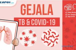 Gejala TB dan Covid 19