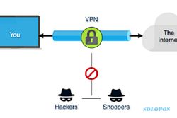 Pentingnya Melakukan VPN Testing dan Sistem Pengamanannya