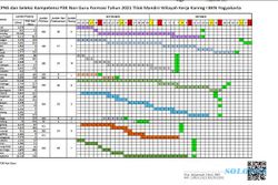 Catat! Ini Jadwal Lengkap SKD CPNS & PPPK di Jateng