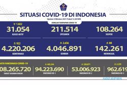 53.006.923 Orang di Indonesia Sudah Dapat 2 Dosis Vaksin Covid-19