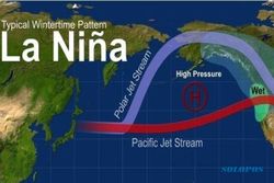 Fenomena La Nina, Pemkab Kulonprogo Tetapkan Status Tanggap Darurat