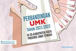 Perbandingan UMK Tahun 2021/2022 di 35 Kabupaten/Kota Jawa Tengah