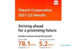 Enam Bulan, Pendapatan Xiaomi Tembus Rp17,4 Triliun