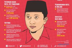 10 Berita Terpopuler: Polemik Libatkan Ustaz Yusuf Mansur, Kapan Usai?