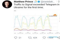 Data Pribadi Lebih Aman, Pengguna Signal di Ukraina Ungguli WhatsApp
