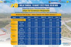 Info! Tarif Tol Gempol-Pandaan dan Surabaya-Mojokerto Naik Malam Ini