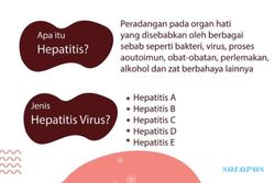 Tiga Bocah Meninggal Akibat Hepatitis Akut, Ini Penjelasan Kemenkes