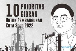 STP Dan Lokananta Masuk, Ini 10 Prioritas Pembangunan Kota Solo 2022