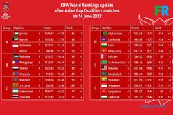 Ini Posisi Terbaru Timnas Indonesia di Daftar Peringkat Dunia FIFA