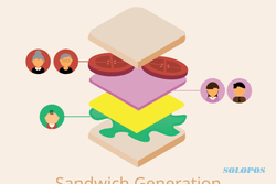 Dijepit Atas-Bawah, Beban Berat Generasi Sandwich Si Roti Apit