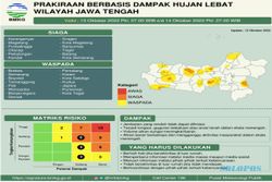 Besok, Sejumlah Wilayah di Jateng Siaga Hujan Ekstrem, Termasuk Semarang