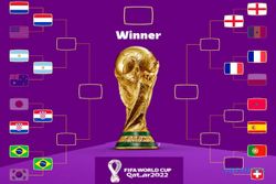 Road to Final Piala Dunia 2022: Brasil Jumpa Kroasia di Perempat Final