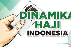 Melihat Tren Perubahan Biaya Haji Indonesia