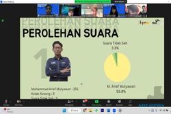 Kalahkan Kotak Kosong, Muhammad Arief Terpilih Sebagai Ketua Himakom UNS