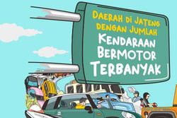 Daerah di Jateng dengan Jumlah Kendaraan Bermotor Terbanyak