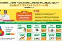 Ringkasan Laporan Penyelenggaraan Pemerintah Daerah Kabupaten Karanganyar 2022