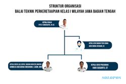 KPK Belum Sebut Tersangka, Ini Nama Pimpinan Balai Teknik Perkeretaapian Jateng