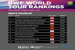 Simak! Ranking Terbaru Wakil Indonesia Menuju BWF World Tour Finals 2023