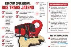 Segera Beroperasi, Trans Jateng Koridor Solo-Wonogiri Buka Loker Tujuh Formasi