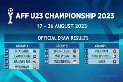 Ini Akun Media Sosial Resmi Piala AFF U-23 2023, Bisa Lihat Update Pertandingan