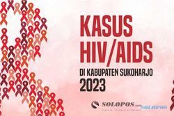 Gambaran Lengkap Kasus HIV/AIDS di Kabupaten Sukoharjo 15 Tahun Terakhir