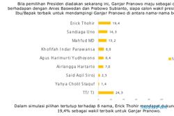 Survei Baru SMRC: Erick, Sandi & AHY Unggul dalam Bursa Cawapres Pilihan Publik