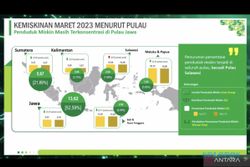 Kabar Baik! Persentase Penduduk Miskin di Indonesia Turun