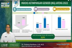 BPS Sebut Kesetaraan Gender di Jateng Semakin Baik, Ini Datanya