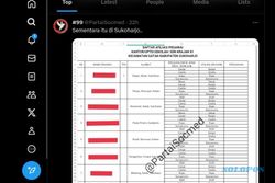 Heboh Daftar Afiliasi Pilihan ASN SDN di Sukoharjo, Disdikbud Sebut Hoaks