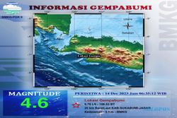 Gempa Bumi Pagi Tadi di Sukabumi Rusak 68 Rumah