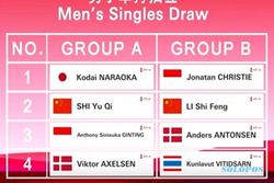 Ginting Satu Grup dengan Axelsen, Ini Hasil Lengkap Drawing World Tour Finals