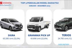 Naik 2,9%, Penjualan Daihatsu Tembus 190.000 Unit Sepanjang 2023