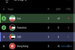 Palestina Hajar Hong Kong, Indonesia Tentukan Nasibnya Sendiri di Piala Asia!