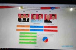 Penghitungan Suara Pilpres di Sragen Terbaru! Prabowo-Gibran Unggul 54,03%