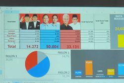 Hasil Sementara Pilpres 2024 di Solo dari Bawaslu, Prabowo-Gibran Raih 51%