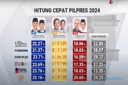 Hasil Quick Count Pilpres 2024: Prabowo-Gibran Menang