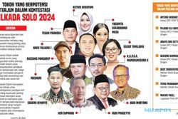 Update Maret, Daftar Figur Potensial Pemimpin Solo 2024