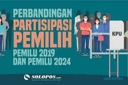 Infografis Perbandingan Partisipasi Pemilih Pemilu 2019 dan Pemilu 2024