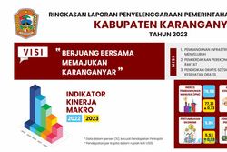 Ringkasan Laporan Penyelenggaraan Pemerintah Daerah Kabupaten Karanganyar 2023